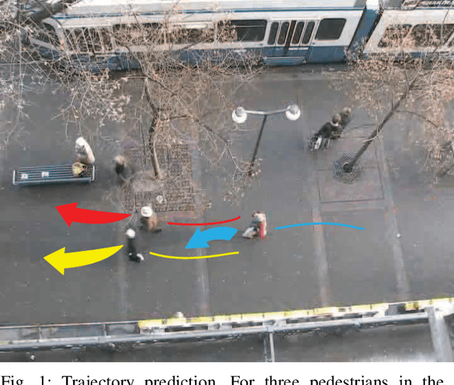 Figure 1 for A Novel Graph based Trajectory Predictor with Pseudo Oracle