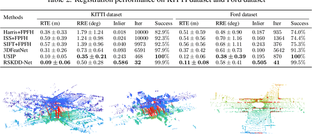 Figure 4 for RSKDD-Net: Random Sample-based Keypoint Detector and Descriptor