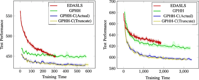 Figure 2 for Genetic Programming Hyper-Heuristics with Vehicle Collaboration for Uncertain Capacitated Arc Routing Problems