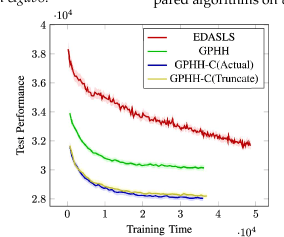 Figure 4 for Genetic Programming Hyper-Heuristics with Vehicle Collaboration for Uncertain Capacitated Arc Routing Problems
