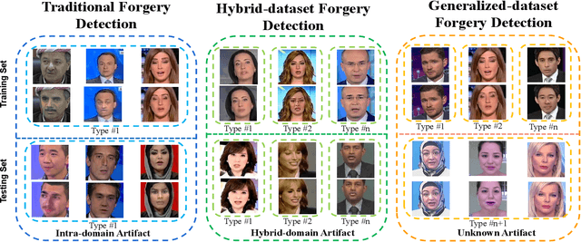 Figure 1 for FedForgery: Generalized Face Forgery Detection with Residual Federated Learning