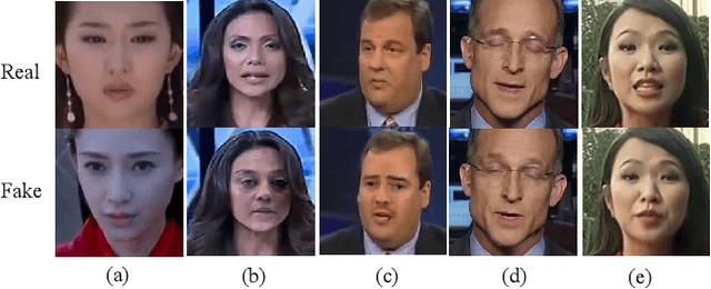 Figure 3 for FedForgery: Generalized Face Forgery Detection with Residual Federated Learning