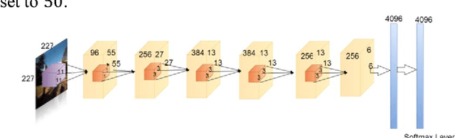 Figure 2 for Deep Learning Features at Scale for Visual Place Recognition