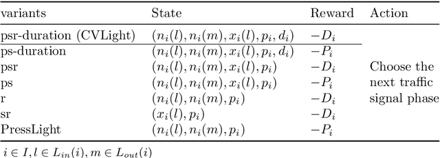 Figure 3 for CVLight: Deep Reinforcement Learning for Adaptive Traffic Signal Control with Connected Vehicles