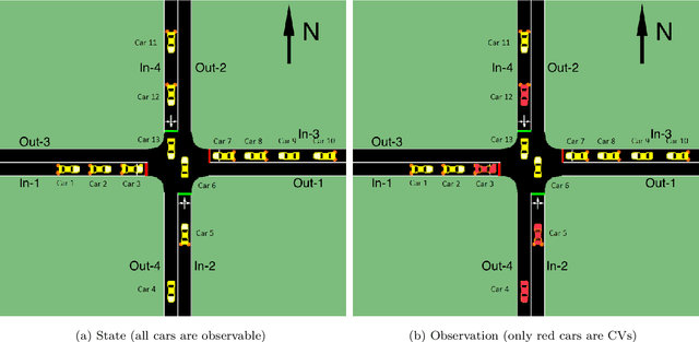 Figure 2 for CVLight: Deep Reinforcement Learning for Adaptive Traffic Signal Control with Connected Vehicles