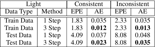 Figure 2 for INV-Flow2PoseNet: Light-Resistant Rigid Object Pose from Optical Flow of RGB-D Images using Images, Normals and Vertices