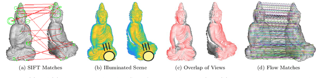 Figure 1 for INV-Flow2PoseNet: Light-Resistant Rigid Object Pose from Optical Flow of RGB-D Images using Images, Normals and Vertices