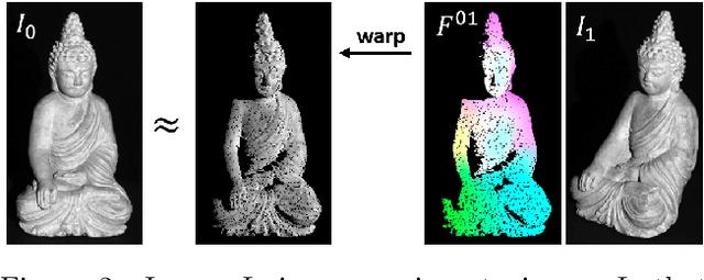 Figure 3 for INV-Flow2PoseNet: Light-Resistant Rigid Object Pose from Optical Flow of RGB-D Images using Images, Normals and Vertices