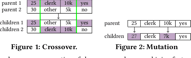 Figure 2 for Local Rule-Based Explanations of Black Box Decision Systems