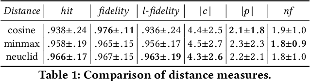 Figure 1 for Local Rule-Based Explanations of Black Box Decision Systems