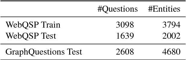 Figure 2 for Mixing Context Granularities for Improved Entity Linking on Question Answering Data across Entity Categories