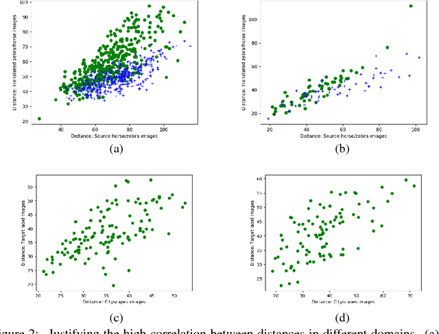 Figure 3 for One-Sided Unsupervised Domain Mapping