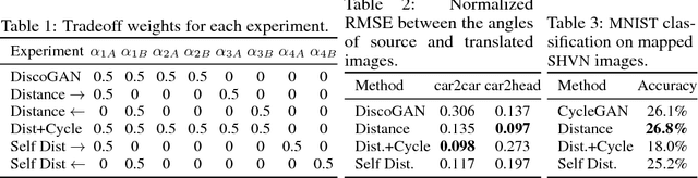 Figure 2 for One-Sided Unsupervised Domain Mapping