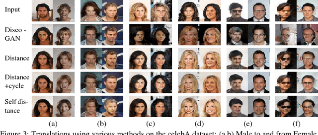 Figure 4 for One-Sided Unsupervised Domain Mapping