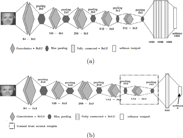 Figure 4 for DeepEthnic: Multi-Label Ethnic Classification from Face Images