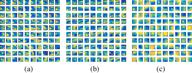 Figure 2 for Self-Reinforced Cascaded Regression for Face Alignment