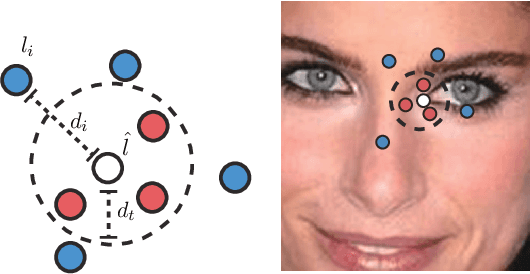 Figure 3 for Self-Reinforced Cascaded Regression for Face Alignment