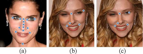 Figure 4 for Self-Reinforced Cascaded Regression for Face Alignment