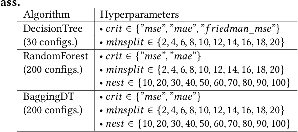 Figure 2 for Personalizing Performance Regression Models to Black-Box Optimization Problems