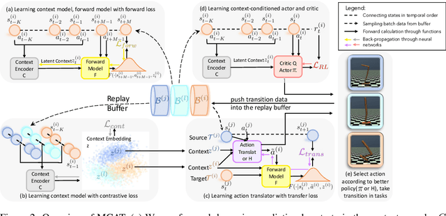 Figure 3 for Learning Action Translator for Meta Reinforcement Learning on Sparse-Reward Tasks