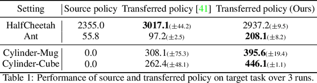 Figure 2 for Learning Action Translator for Meta Reinforcement Learning on Sparse-Reward Tasks