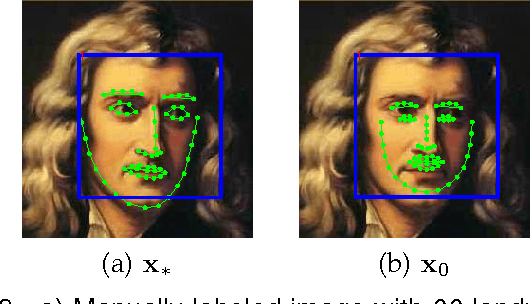 Figure 3 for Supervised Descent Method for Solving Nonlinear Least Squares Problems in Computer Vision