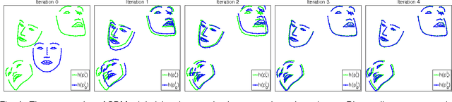 Figure 4 for Supervised Descent Method for Solving Nonlinear Least Squares Problems in Computer Vision