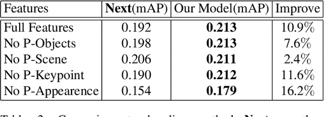 Figure 4 for SCR-Graph: Spatial-Causal Relationships based Graph Reasoning Network for Human Action Prediction