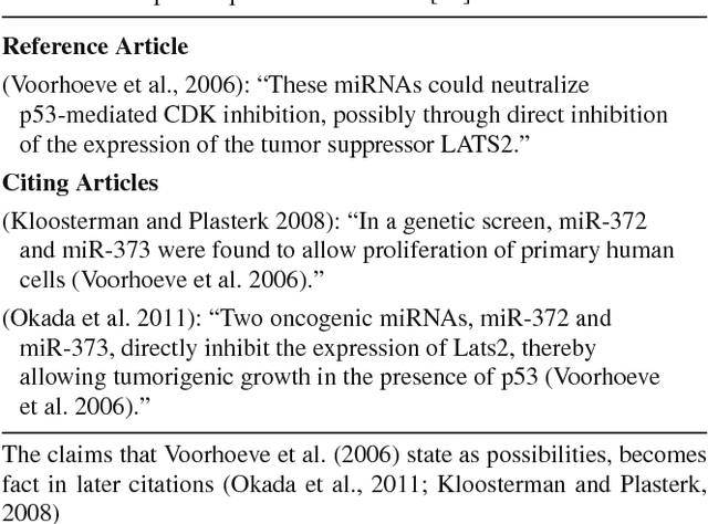 Figure 1 for Scientific document summarization via citation contextualization and scientific discourse