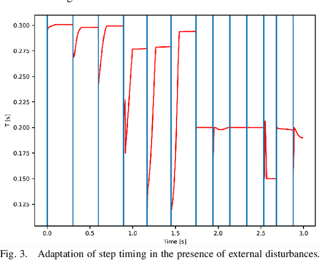 Figure 3 for A unified framework for walking and running of bipedal robots