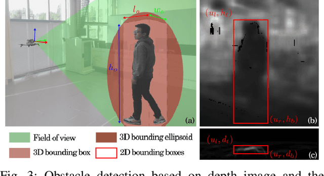 Figure 3 for Robust Vision-based Obstacle Avoidance for Micro Aerial Vehicles in Dynamic Environments