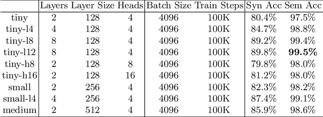 Figure 2 for Teaching Temporal Logics to Neural Networks