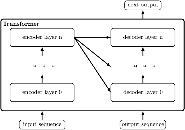 Figure 1 for Teaching Temporal Logics to Neural Networks