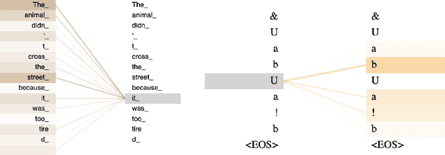 Figure 4 for Teaching Temporal Logics to Neural Networks