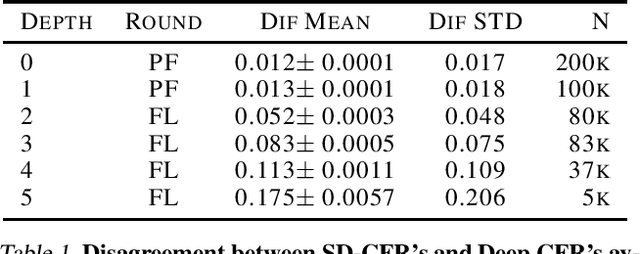 Figure 2 for Single Deep Counterfactual Regret Minimization
