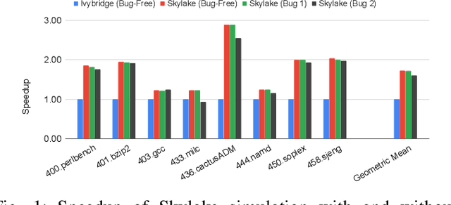 Figure 1 for Automatic Microprocessor Performance Bug Detection