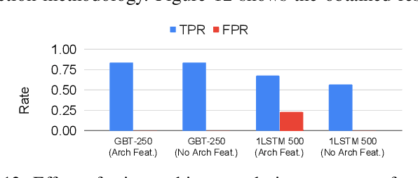 Figure 4 for Automatic Microprocessor Performance Bug Detection