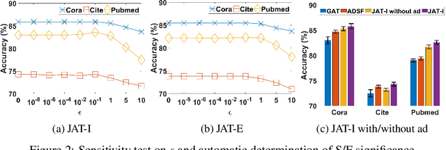 Figure 4 for Graph Joint Attention Networks