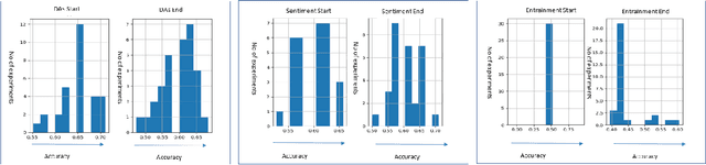 Figure 3 for Analyzing Team Performance with Embeddings from Multiparty Dialogues