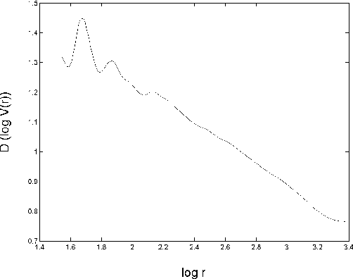 Figure 4 for Analysis of Multi-Scale Fractal Dimension to Classify Human Motion
