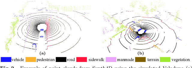 Figure 3 for GIPSO: Geometrically Informed Propagation for Online Adaptation in 3D LiDAR Segmentation