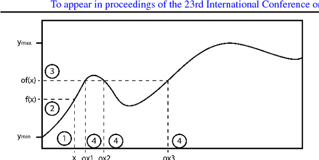 Figure 1 for Learning Opposites Using Neural Networks