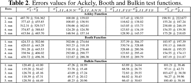 Figure 3 for Learning Opposites Using Neural Networks