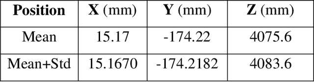 Figure 4 for Fusion of Real Time Thermal Image and 1D/2D/3D Depth Laser Readings for Remote Thermal Sensing in Industrial Plants by Means of UAVs and/or Robots