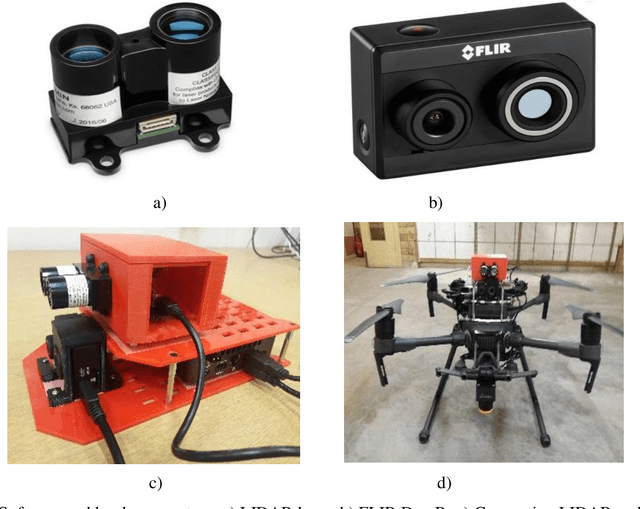 Figure 3 for Fusion of Real Time Thermal Image and 1D/2D/3D Depth Laser Readings for Remote Thermal Sensing in Industrial Plants by Means of UAVs and/or Robots