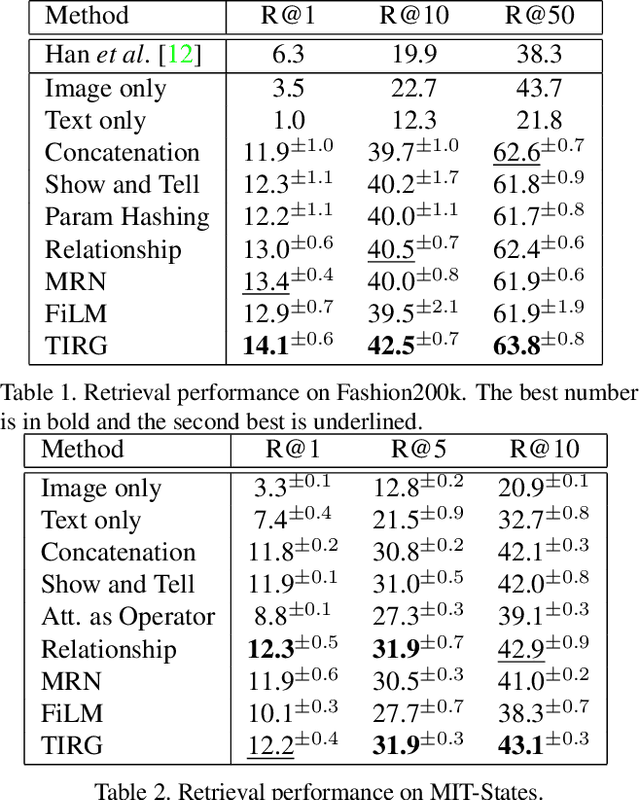 Figure 2 for Composing Text and Image for Image Retrieval - An Empirical Odyssey