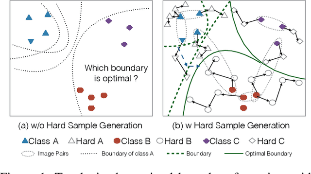 Figure 1 for SSAH: Semi-supervised Adversarial Deep Hashing with Self-paced Hard Sample Generation