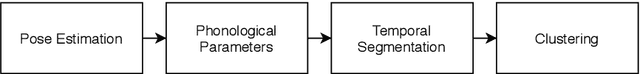 Figure 2 for Unsupervised Sign Language Phoneme Clustering using HamNoSys Notation