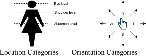 Figure 3 for Unsupervised Sign Language Phoneme Clustering using HamNoSys Notation