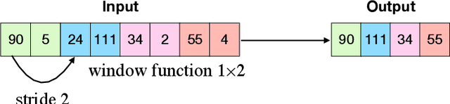 Figure 1 for A few filters are enough: Convolutional Neural Network for P300 Detection